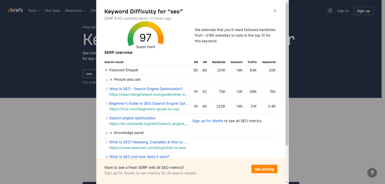 Ahrefs Competitive Keyword Score | Rainy Design Studio